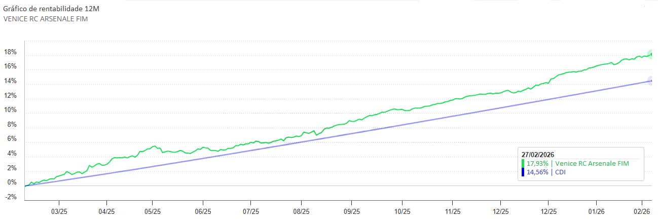 Venice RC Arsenale FIM