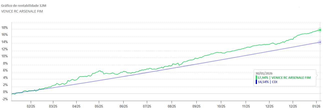 Venice RC Arsenale FIM
