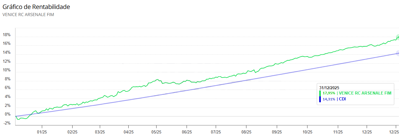 Venice RC Arsenale FIM