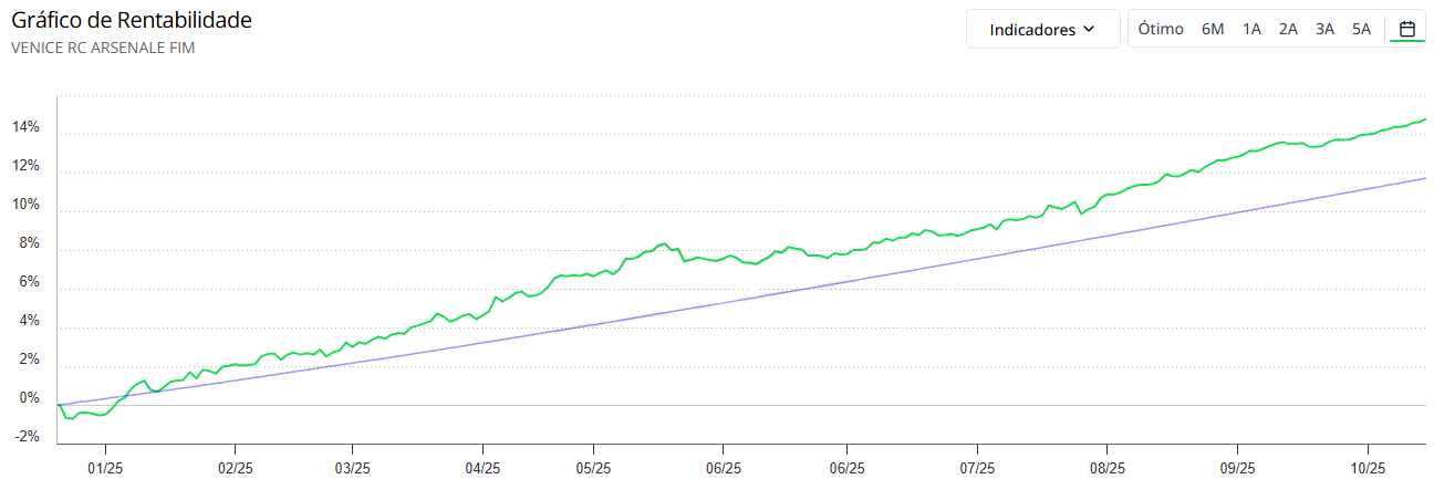 Venice RC Arsenale FIM