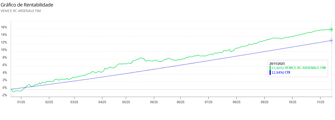 Venice RC Arsenale FIM